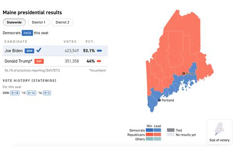 how to vote for trump in maine